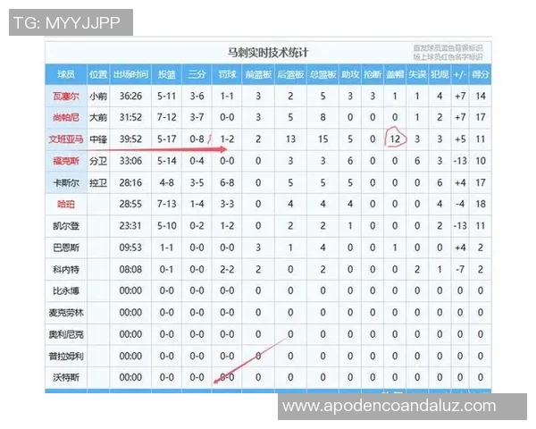 ESPN预测明天G2对决马刺胜率高达759森林狼仅241